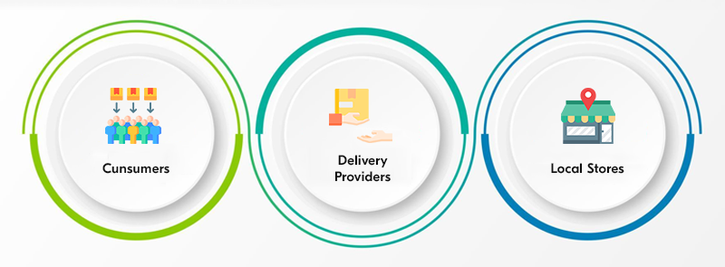 carrefour business model