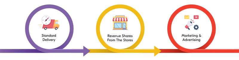 carrefour revenue model