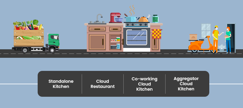 cloud kitchen business model