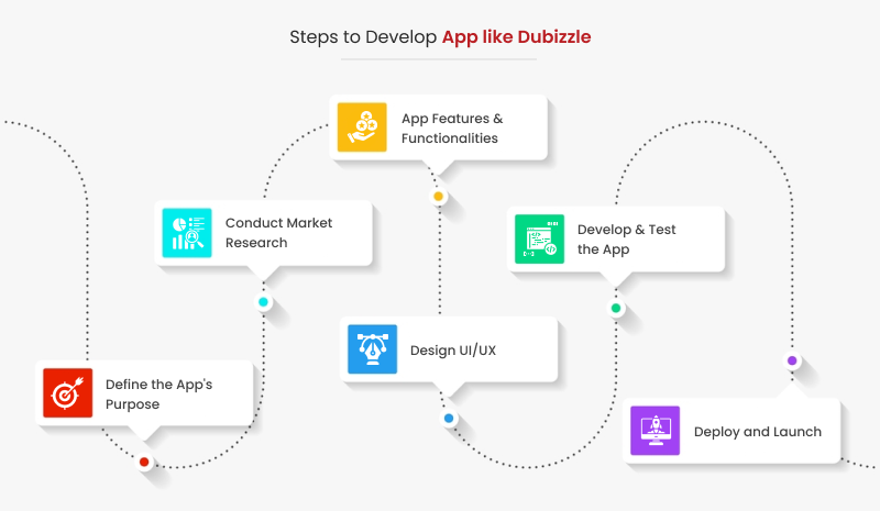 develop app like dubizzle